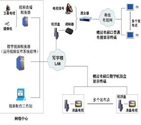 大慶衛星及共用電視系統工程