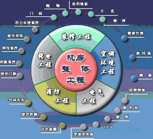 ����������������