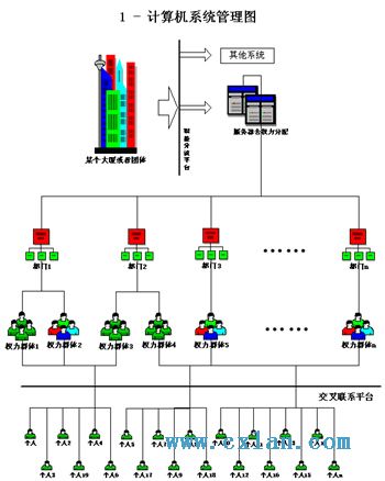 大庆监控