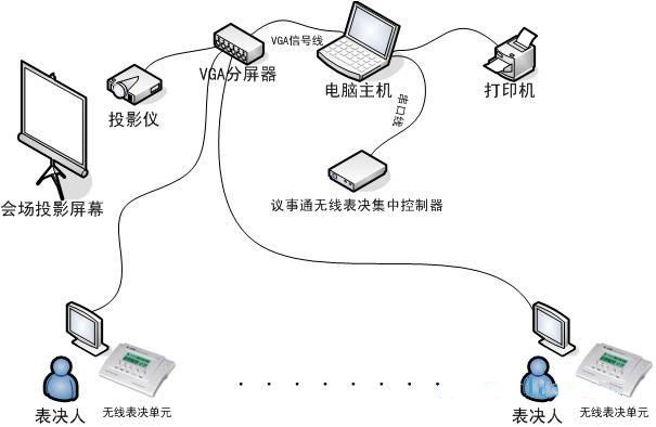 大庆视频会议